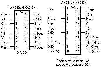Rozlozeni vyvodu MAX232 a MAX233